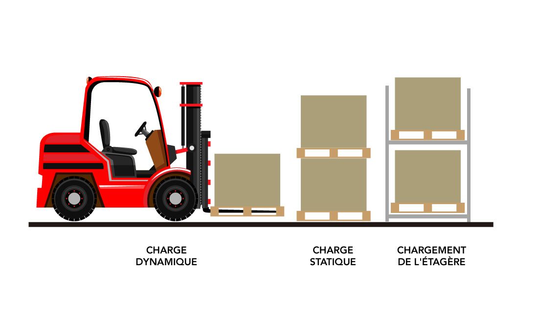 Quelles sont les dimensions de palettes idéales pour votre besoin et votre  type de transport?