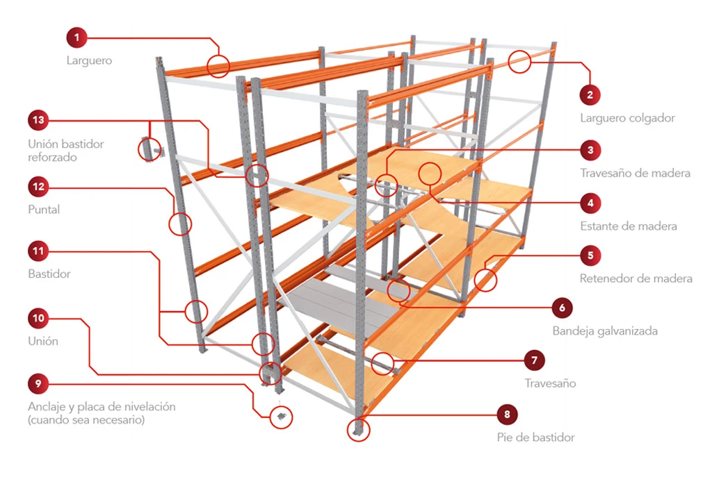Componentes y accesorios del Rack de Media Carga