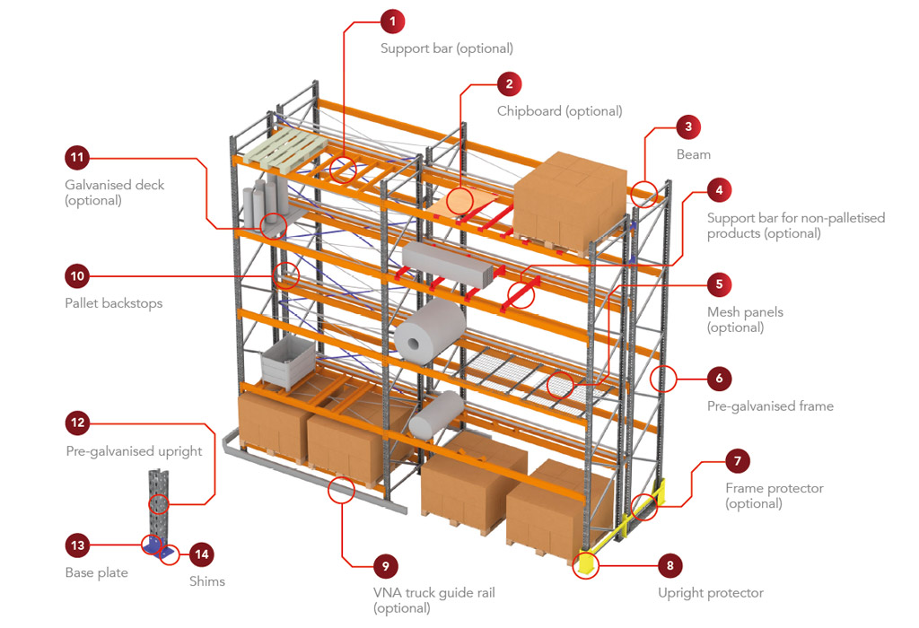 Durable Pallet Rack Row Spacers