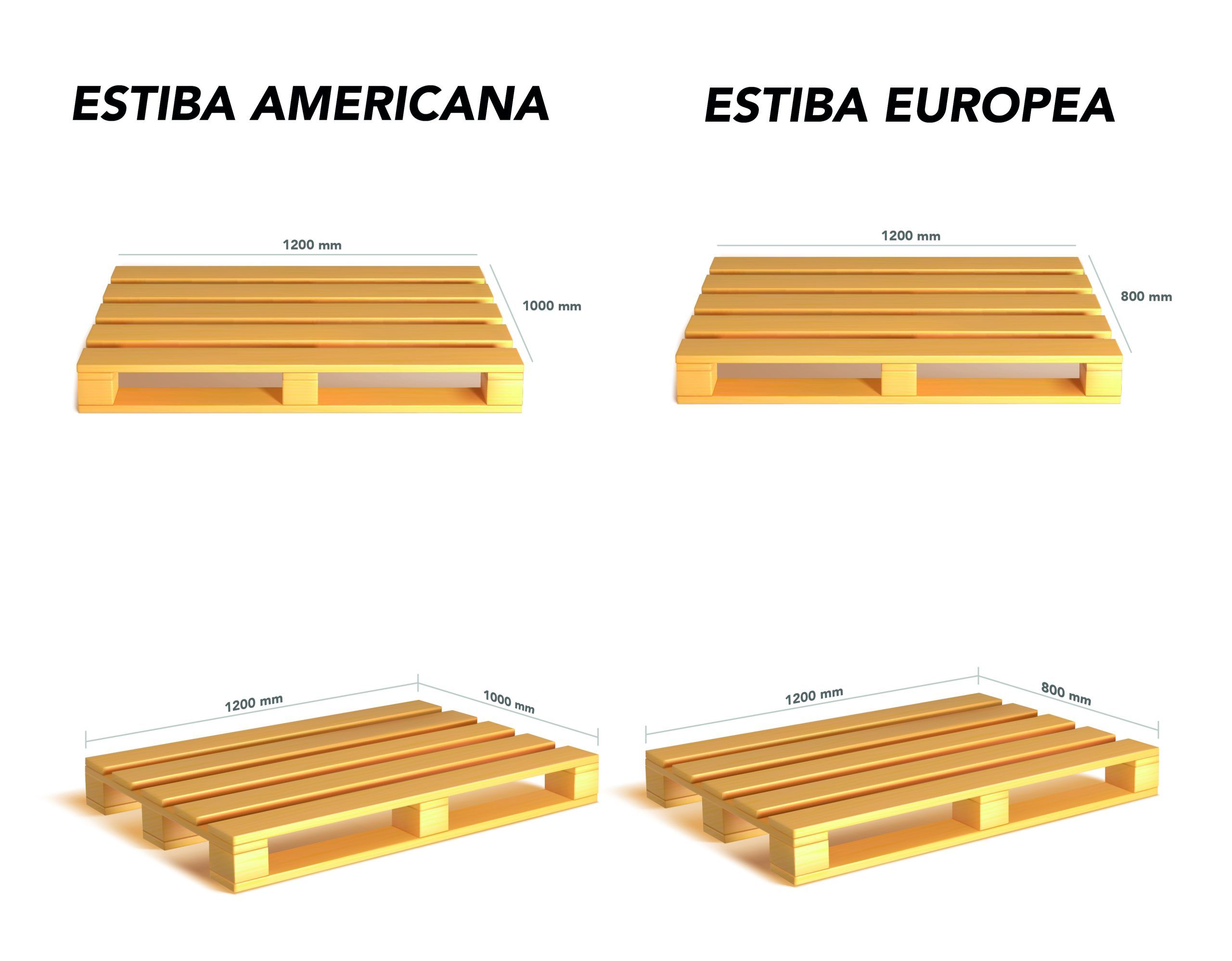 Estiba europea